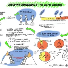 Urlop wychowawczy w latach 90 - ile trwał i jakie miał zasady?