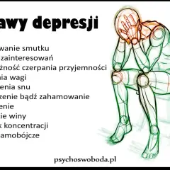 Ilustracja przedstawia listę objawów depresji, m.in. smutek, utratę zainteresowań, zmęczenie. Postać siedzi ze złożonymi dłońmi na twarzy.