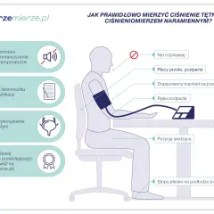 Ilustracja pokazuje jak prawidłowo mierzyć ciśnienie ciśnieniomierzem naramiennym: siedząc prosto, z podpartymi plecami i ręką, stopami na podłodze.
