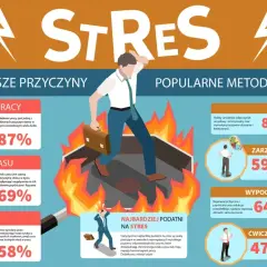 Mężczyzna w ogniu, symbolizującym dystres, ucieka przed nadmiarem pracy, brakiem czasu i szefem. Grafika pokazuje przyczyny i metody leczenia stresu.
