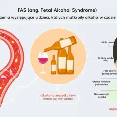 Ilustracja pokazuje, jak alkohol przechodzi z krwi matki do płodu, powodując alkoholowy zespół płodowy. Widoczne są charakterystyczne cechy twarzy dziecka, takie jak małe czoło, krótki nos i cienka górna warga.