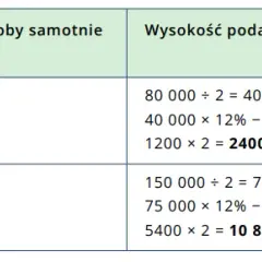 Jaki PIT dla matki samotnie wychowującej dziecko? Sprawdź ulgi i korzyści