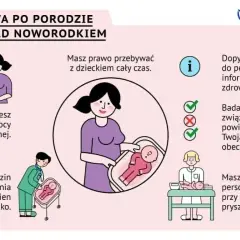 Ilustracja o opiece na żonę po porodzie: prawa matki i noworodka, wsparcie psychologiczne, obecność przy dziecku, informacje o zdrowiu, zgoda na zabiegi.