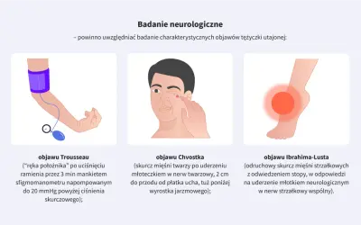 Badanie objawów tężyczki utajonej: objaw Trousseau (ręka położnika), Chvostka (skurcz twarzy) i Ibrahima-Lusta (skurcz łydki). Czy tężyczka jest wyleczalna?