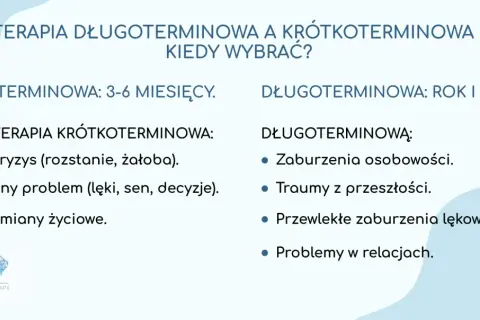 Psychoterapia: krótko- czy długoterminowa? Wybór zależy od problemu: kryzys, lęki, traumy.