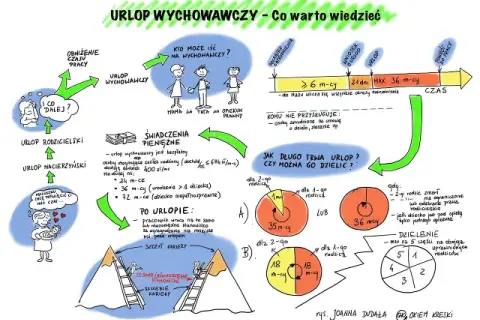 Urlop wychowawczy w latach 90 - ile trwał i jakie miał zasady?