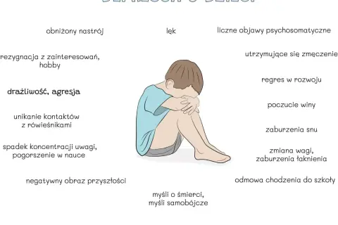 Ilustracja przedstawia dziecko z objawami nerwicy depresyjnej: obniżony nastrój, lęk, rezygnacja, drażliwość, problemy ze snem i koncentracją.