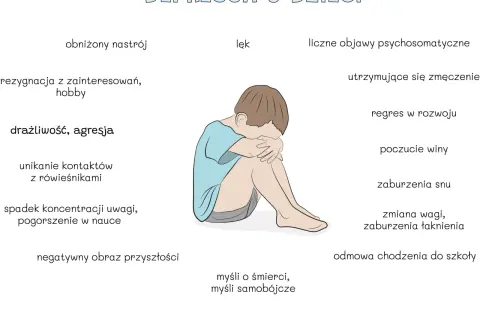 Ilustracja przedstawia dziecko skulone, symbolizujące depresję u nastolatków objawy: obniżony nastrój, lęk, zmęczenie, problemy ze snem.