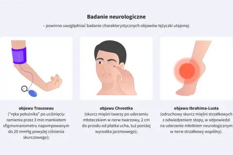 Badanie objawów tężyczki utajonej: objaw Trousseau (ręka położnika), Chvostka (skurcz twarzy) i Ibrahima-Lusta (skurcz łydki). Czy tężyczka jest wyleczalna?