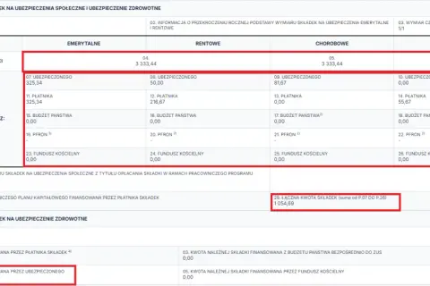 Urlop wychowawczy a składki ZUS - kto naprawdę płaci za nie?
