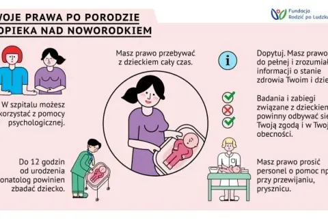 Ilustracja o opiece na żonę po porodzie: prawa matki i noworodka, wsparcie psychologiczne, obecność przy dziecku, informacje o zdrowiu, zgoda na zabiegi.