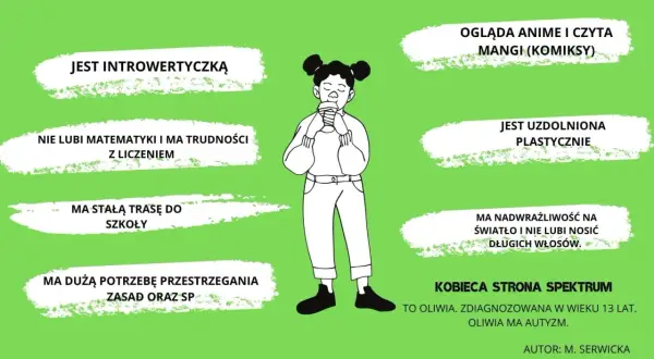 Oliwia, zdiagnozowana z autyzmem, jest introwertyczką, uzdolnioną plastycznie, z nadwrażliwością na światło. Jej świat to anime, manga i zasady.
