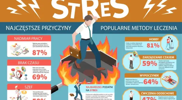 Mężczyzna w ogniu, symbolizującym dystres, ucieka przed nadmiarem pracy, brakiem czasu i szefem. Grafika pokazuje przyczyny i metody leczenia stresu.