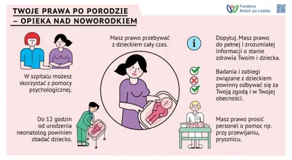 Ilustracja o opiece na żonę po porodzie: prawa matki i noworodka, wsparcie psychologiczne, obecność przy dziecku, informacje o zdrowiu, zgoda na zabiegi.