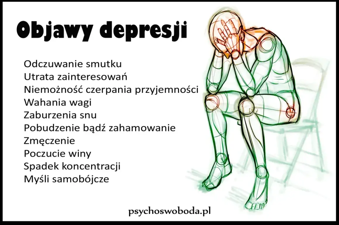 Ilustracja przedstawia listę objawów depresji, m.in. smutek, utratę zainteresowań, zmęczenie. Postać siedzi ze złożonymi dłońmi na twarzy.