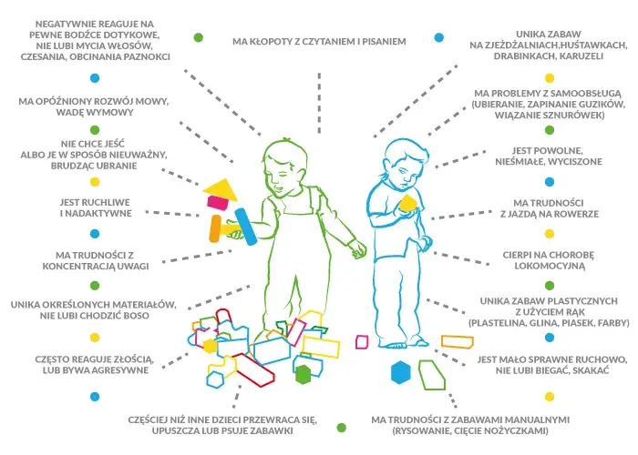 Zaburzenia integracji sensorycznej objawy – jak je rozpoznać i leczyć