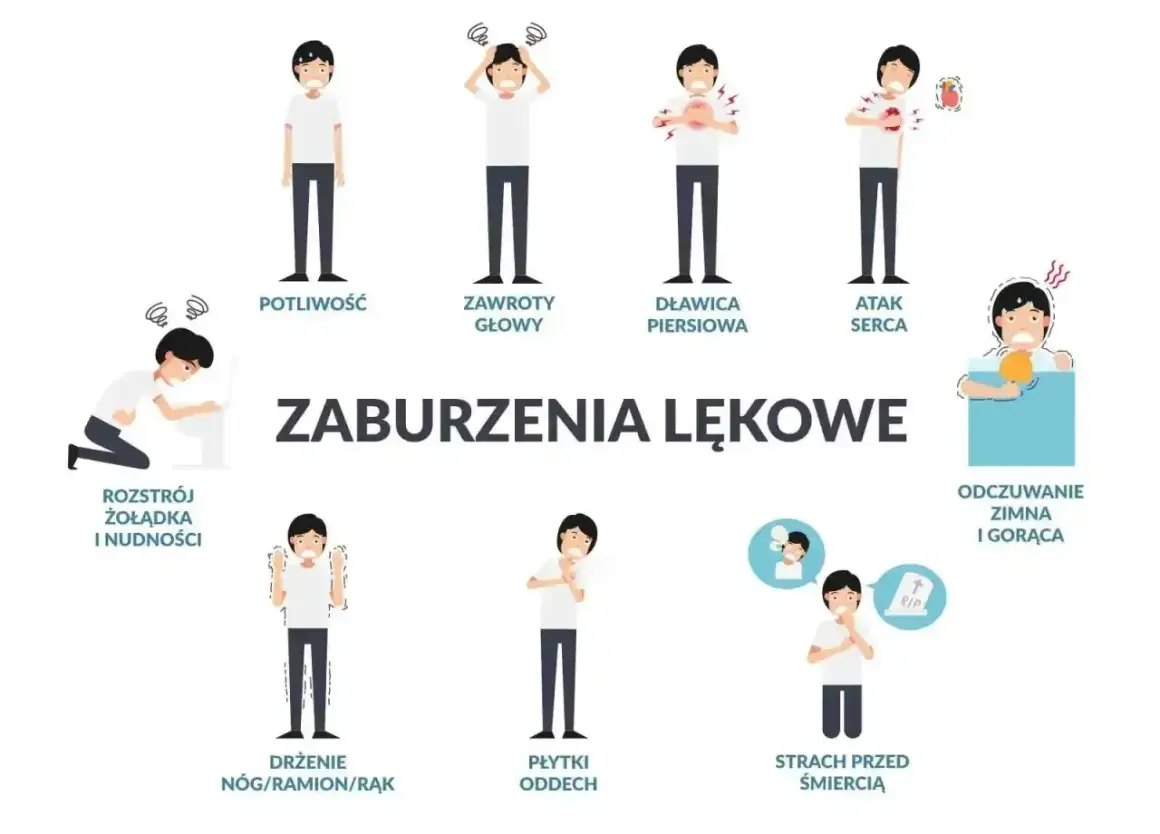Ilustracja pokazuje objawy zaburzeń lękowych, które mogą być mylone z hipochondrią: poty, zawroty głowy, ból w klatce piersiowej, atak serca, rozstrój żołądka, drżenie, płytki oddech, strach przed śmiercią.