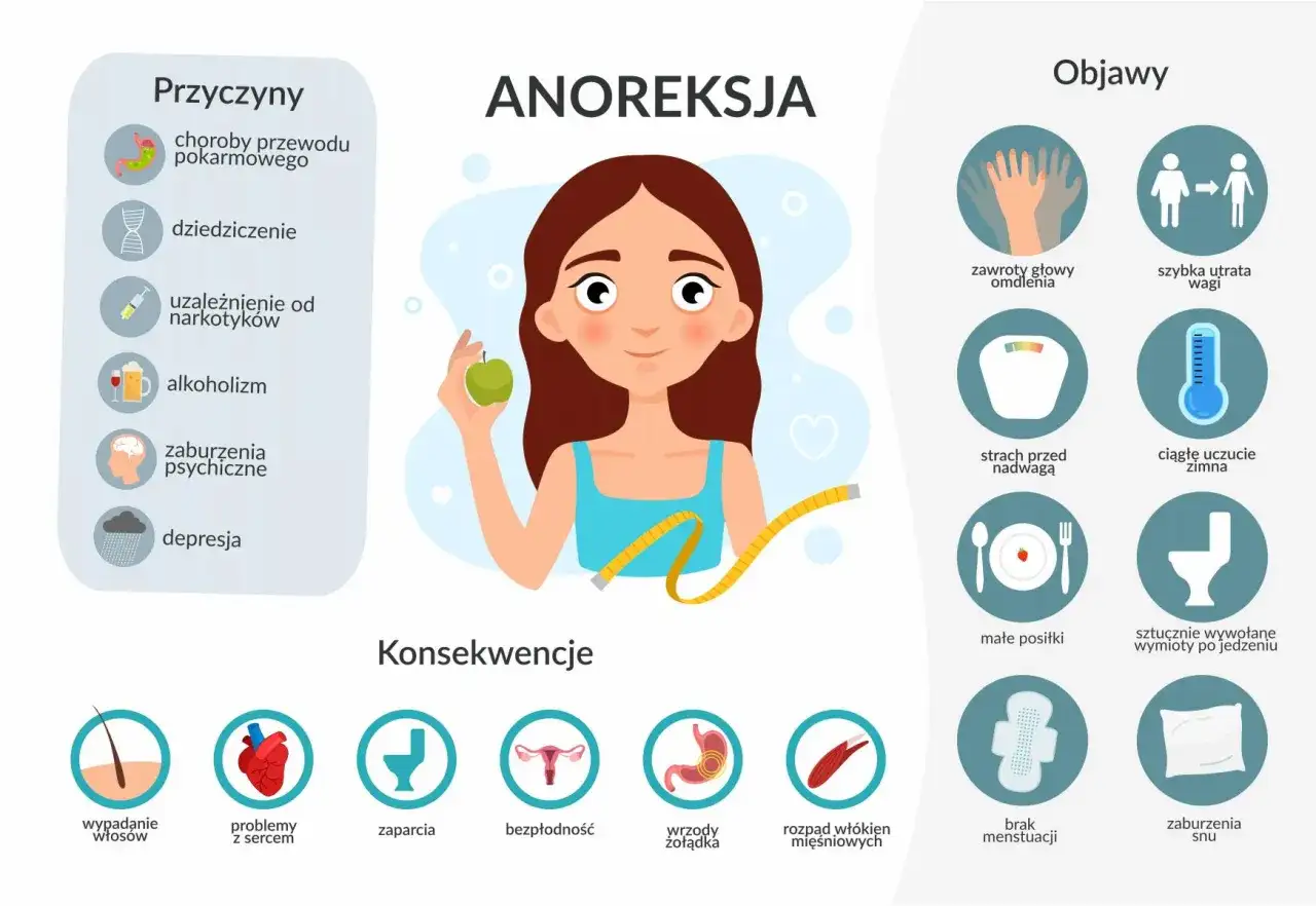 Anoreksja u dziecka lub nastolatka - objawy i pomoc