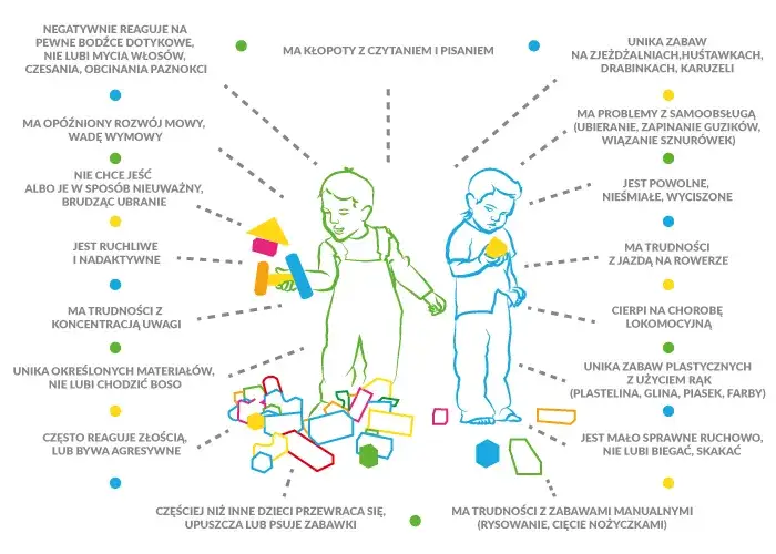 Zdjęcie Skąd się biorą zaburzenia integracji sensorycznej u dzieci? Przyczyny i wpływy
