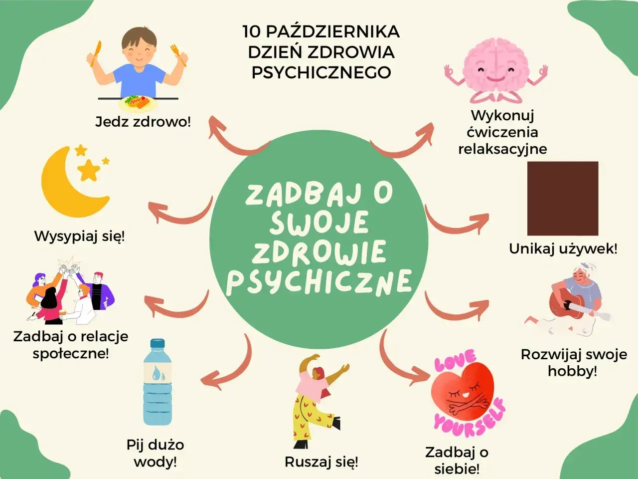 Grafika przedstawia sposoby dbania o zdrowie psychiczne, np. jedzenie zdrowo, wysypianie się, relacje społeczne, ruch, hobby. To lista działań, które pomagają w profilaktyce chorób psychicznych.