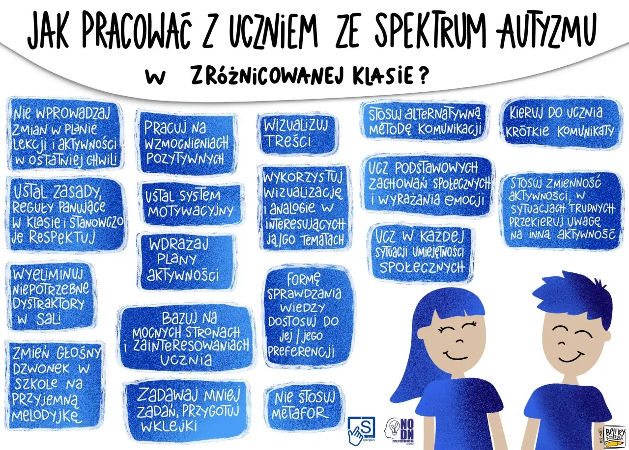 Wskazówki dla nauczycieli: jak pracować z uczniem z aspergerem i autyzmem w zróżnicowanej klasie. Wizualizuj, stosuj krótkie komunikaty, wzmacniaj pozytywnie.