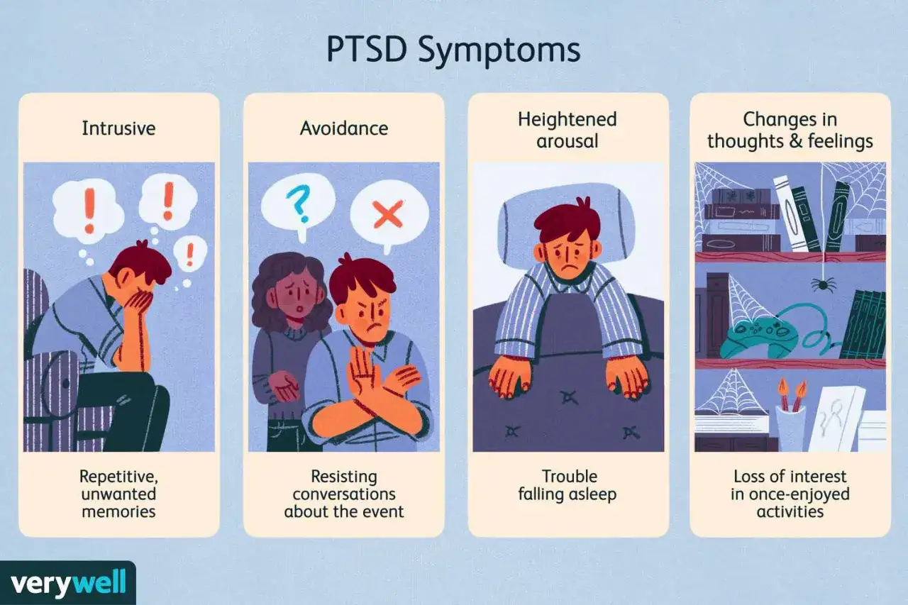 Ilustracja przedstawia objawy PTSD: natrętne wspomnienia, unikanie rozmów, problemy ze snem i utratę zainteresowań.