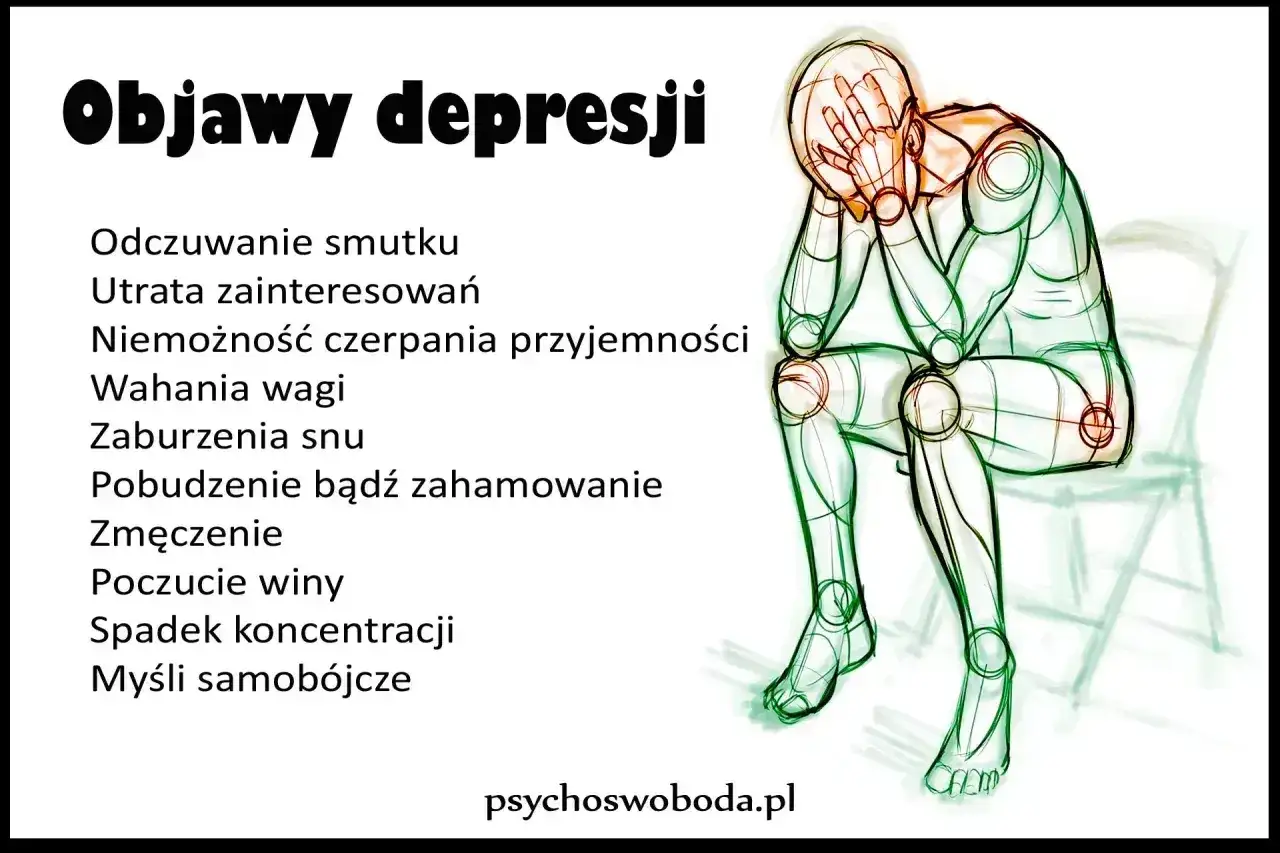 Ilustracja przedstawia postać w pozie rozpaczy, symbolizującą depresję maskowaną. Wymienione objawy to m.in. smutek, utrata zainteresowań, problemy ze snem.