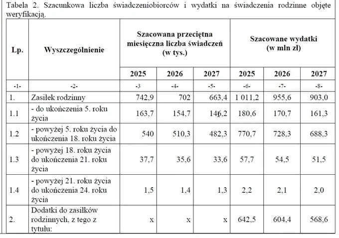 Zdjęcie Rodzinne ile na osobę – ile możesz stracić na zasiłku?