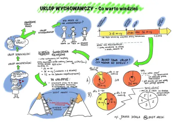 Urlop wychowawczy w latach 90 - ile trwał i jakie miał zasady?