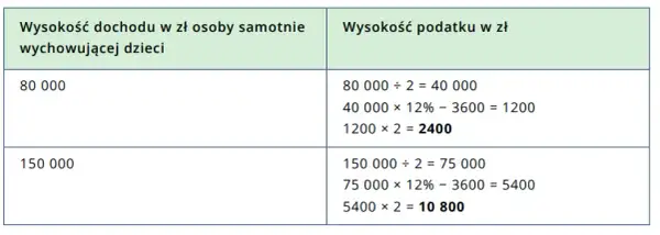 Jaki PIT dla matki samotnie wychowującej dziecko? Sprawdź ulgi i korzyści