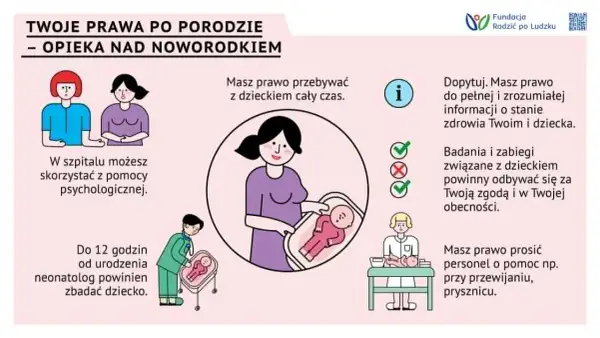 Ilustracja o opiece na żonę po porodzie: prawa matki i noworodka, wsparcie psychologiczne, obecność przy dziecku, informacje o zdrowiu, zgoda na zabiegi.